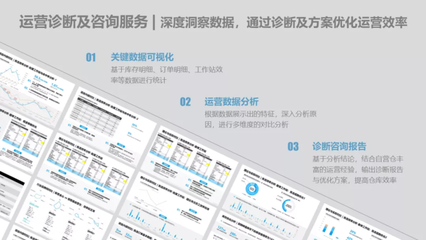 極智嘉RaaS模式再創新 四大增值服務產品重磅發布，以信息咨詢服務引領客戶邁向卓越運營